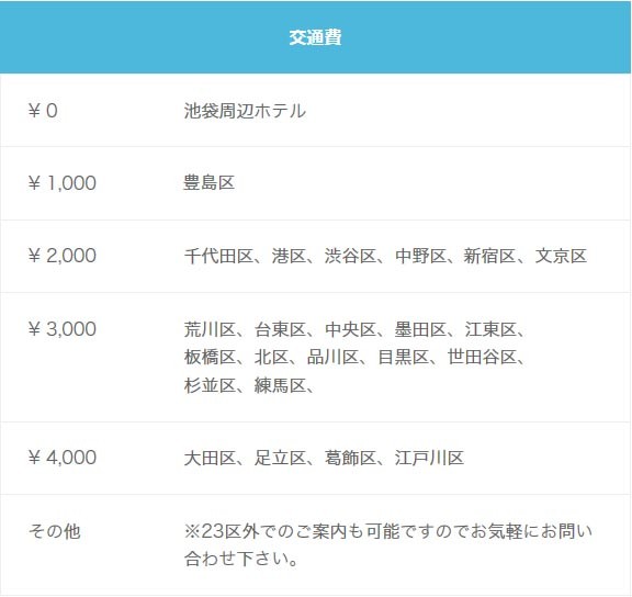 list